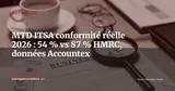 Crise MTD ITSA : 54 % de conformité réelle contre 87 % selon HMRC -- les données terrain d'Accountex — Actualité